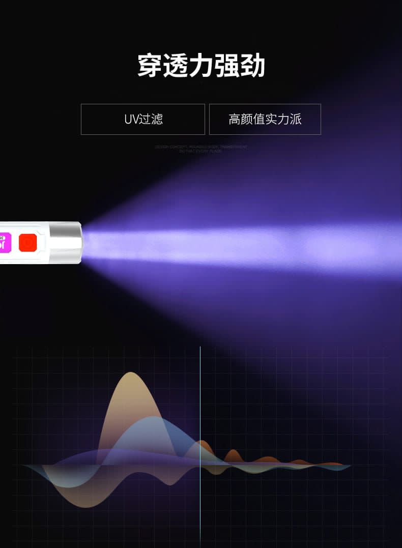 Handheld LED Money Detector, Currency Detector