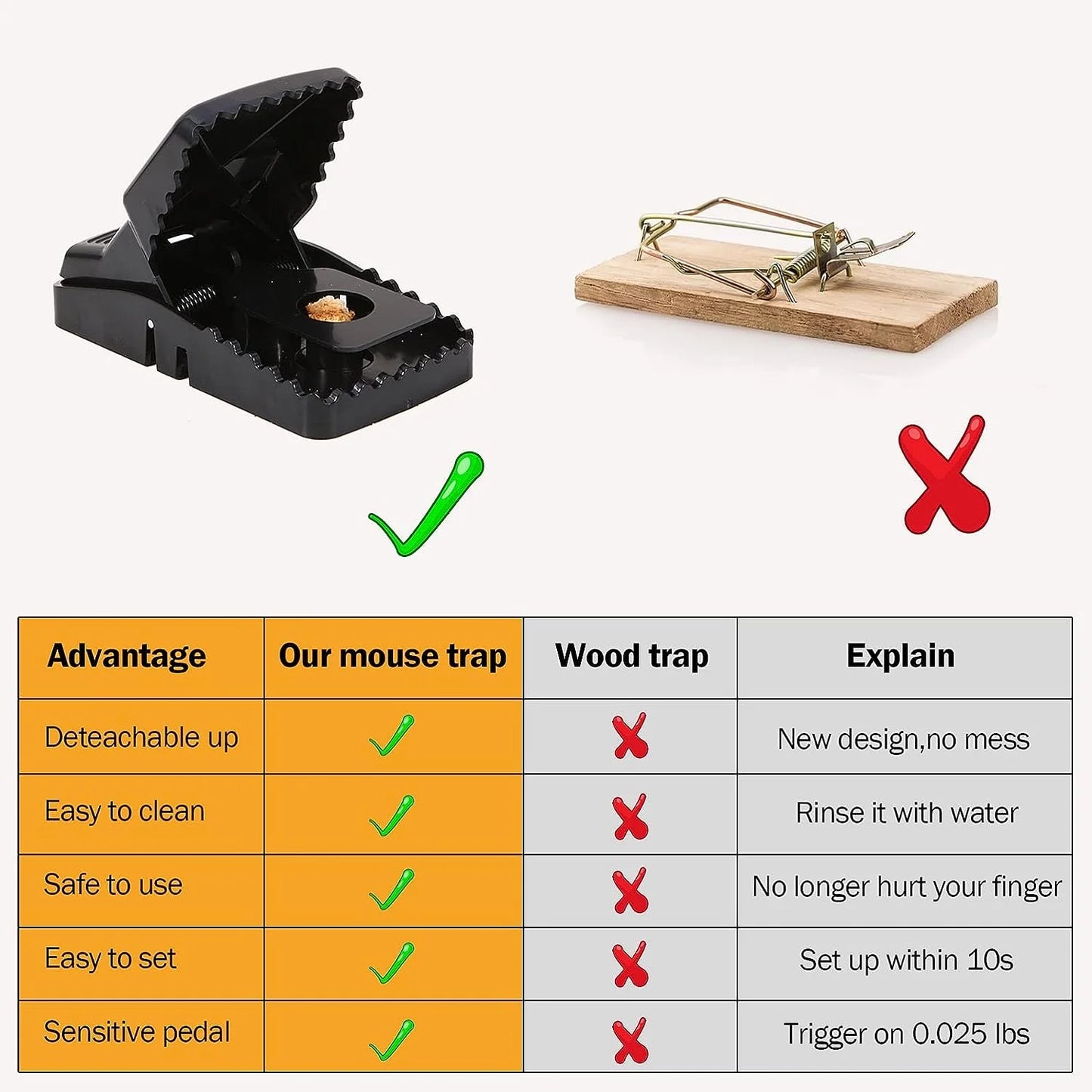 Heavy Duty Plastic Mouse Trap Rat Catcher -